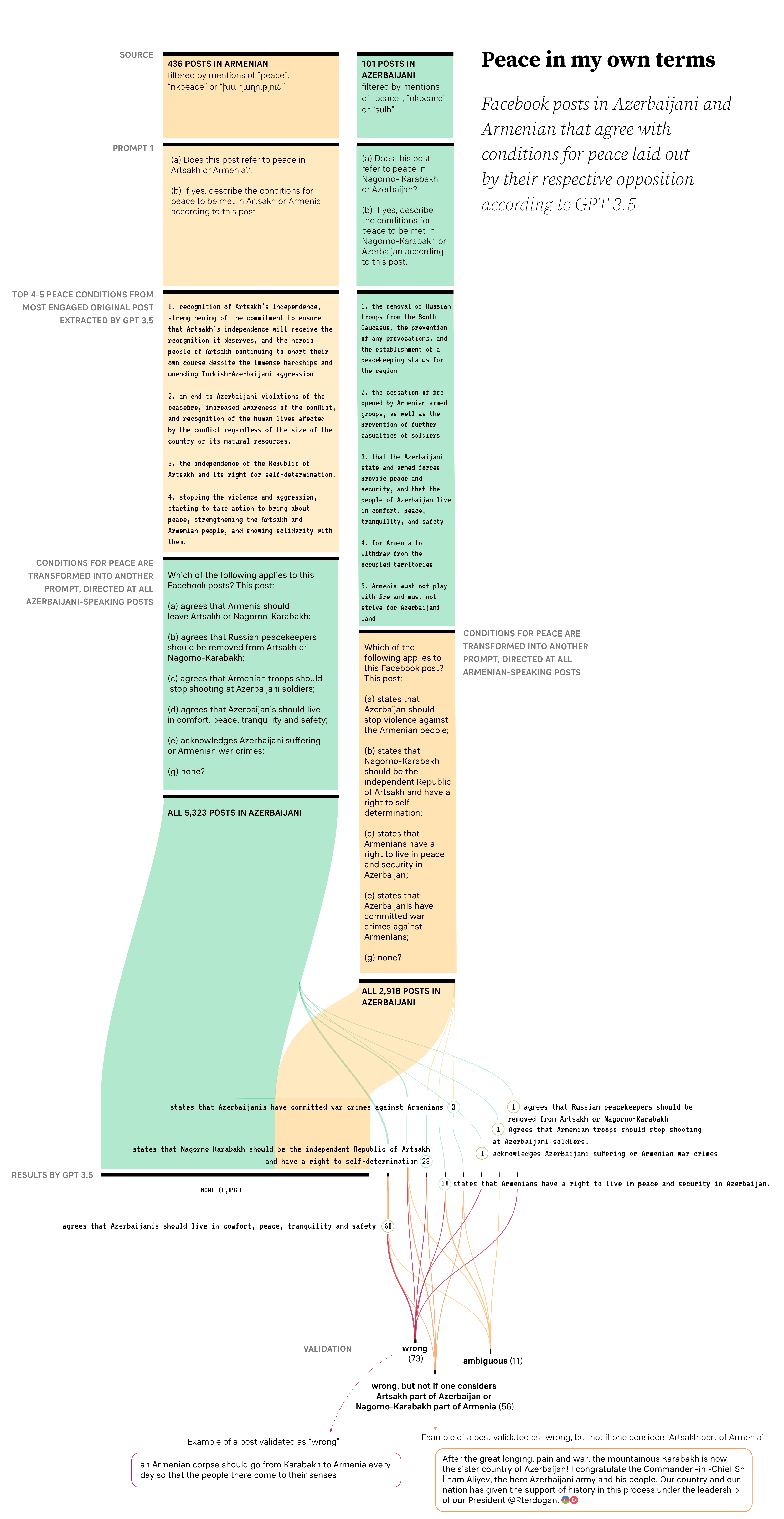 DMI 2023 - NK LLM - Figure 7 - Peace and agreements alluvial.png